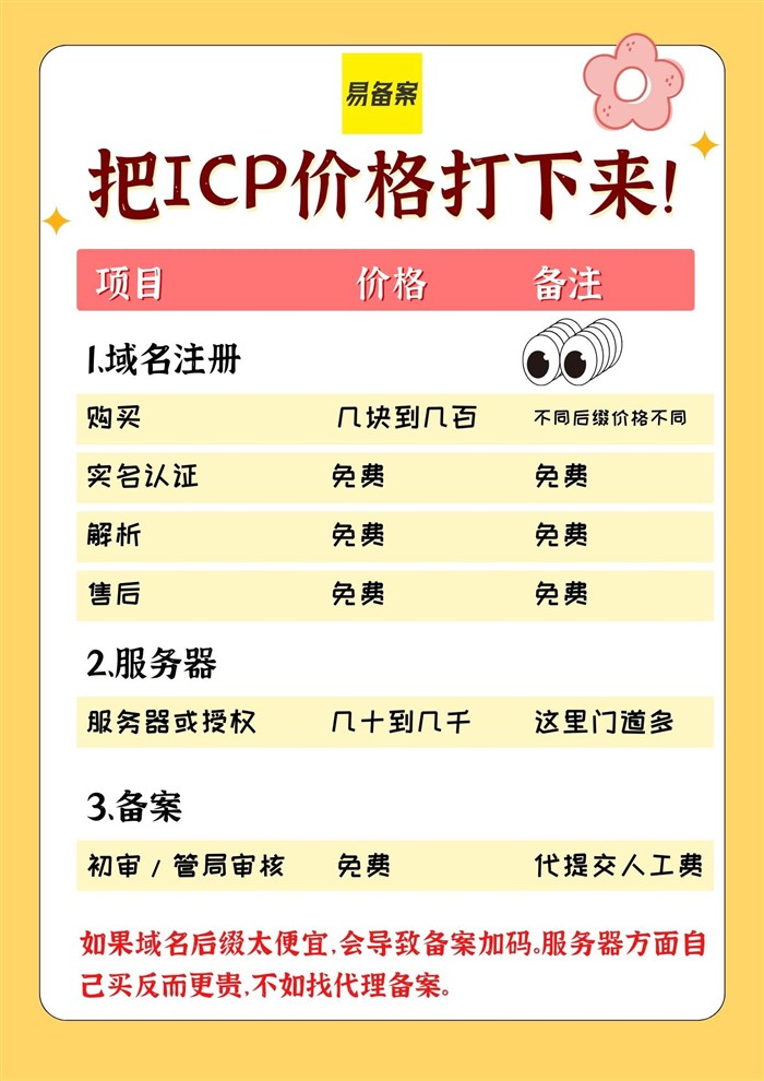 备案费用
