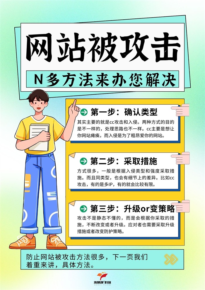 网站被攻击怎么办