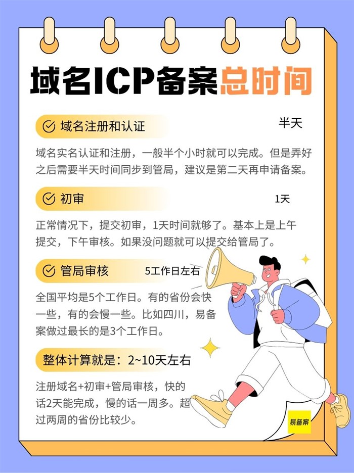 域名ICP备案总时间