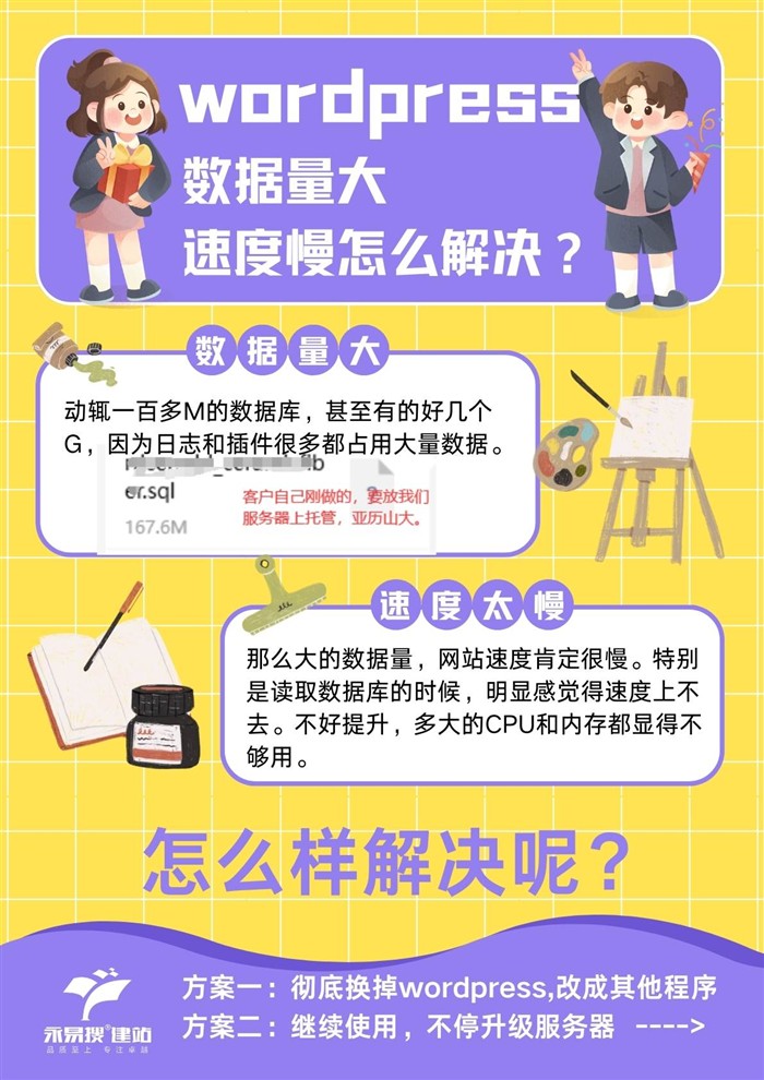 wordpress数据量大速度慢
