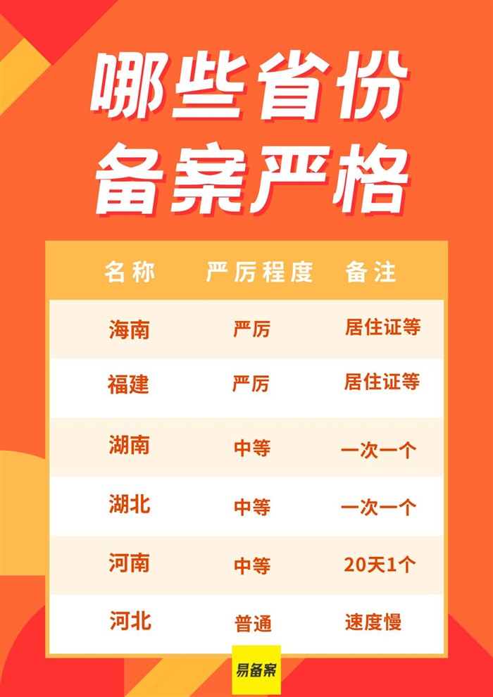 哪些省份ICP备案审核更严格