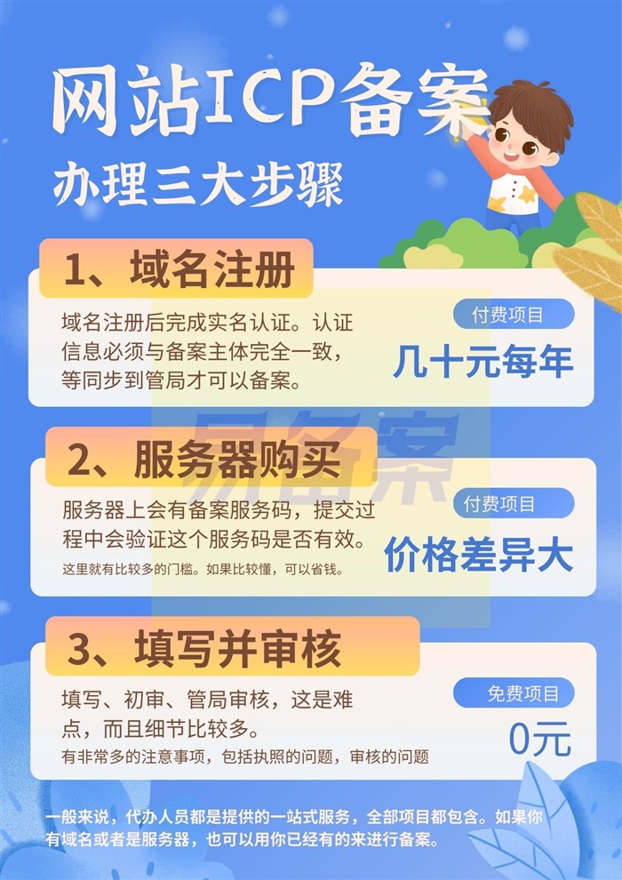 ICP备案三大步骤