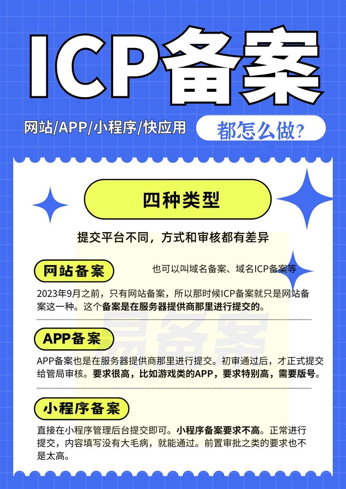 ICP备案类型