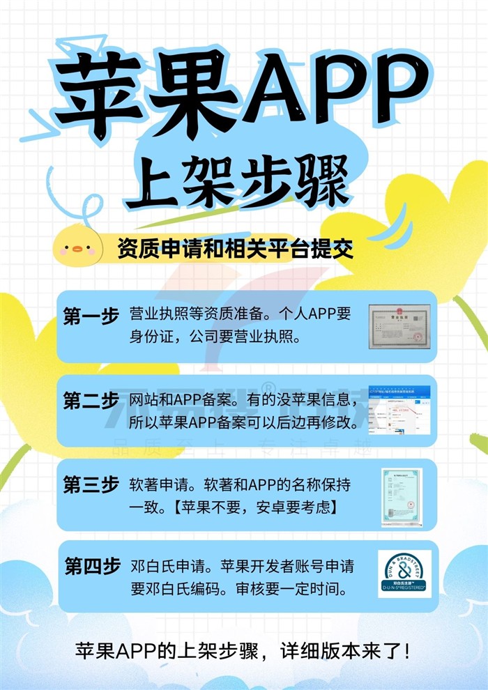 苹果APP上架步骤？需要哪些资质和账号申请