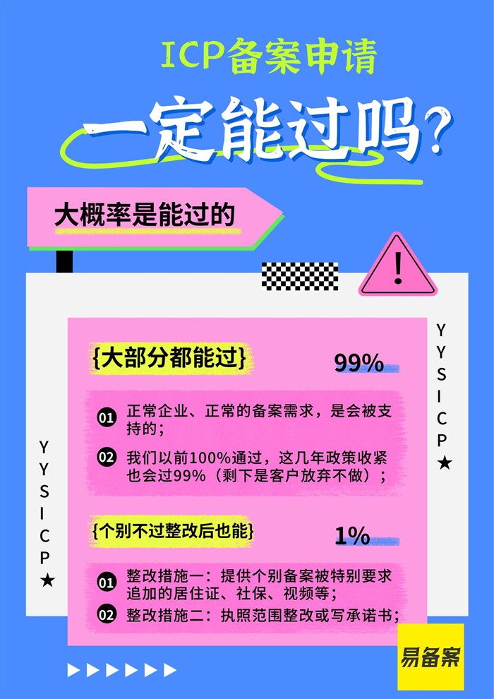 ICP备案条件