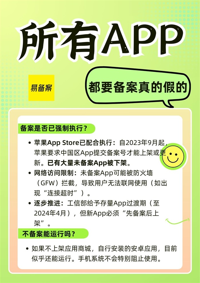 备案执行情况