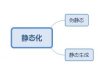 静态、伪静态，哪个更利于SEO一些？